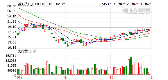 生物识别上市公司